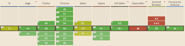 http2 browser support