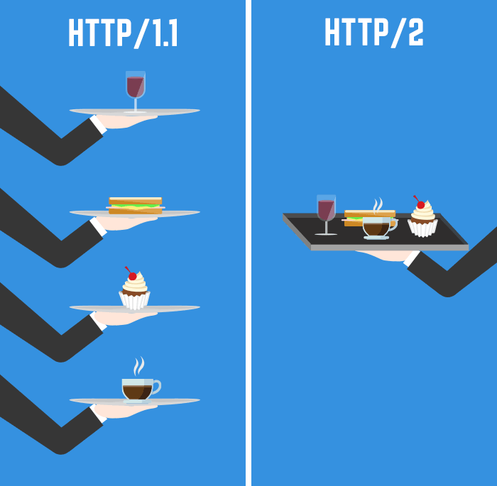 HTTP/2 - Como funciona e o que muda na sua vida 21 image02
