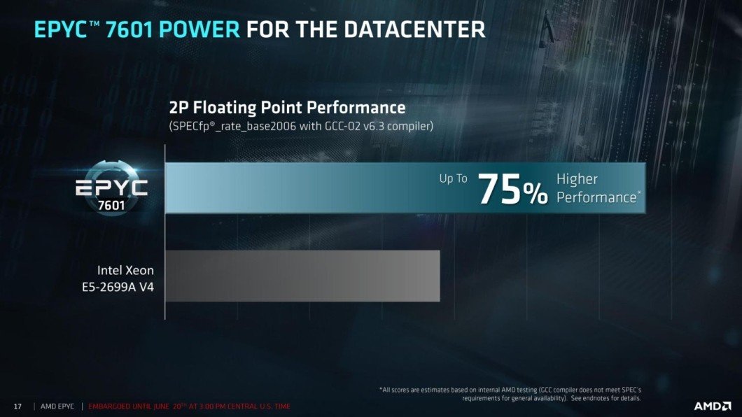 amd epyc performance