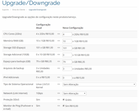 cloud-server-ssd-upgrade