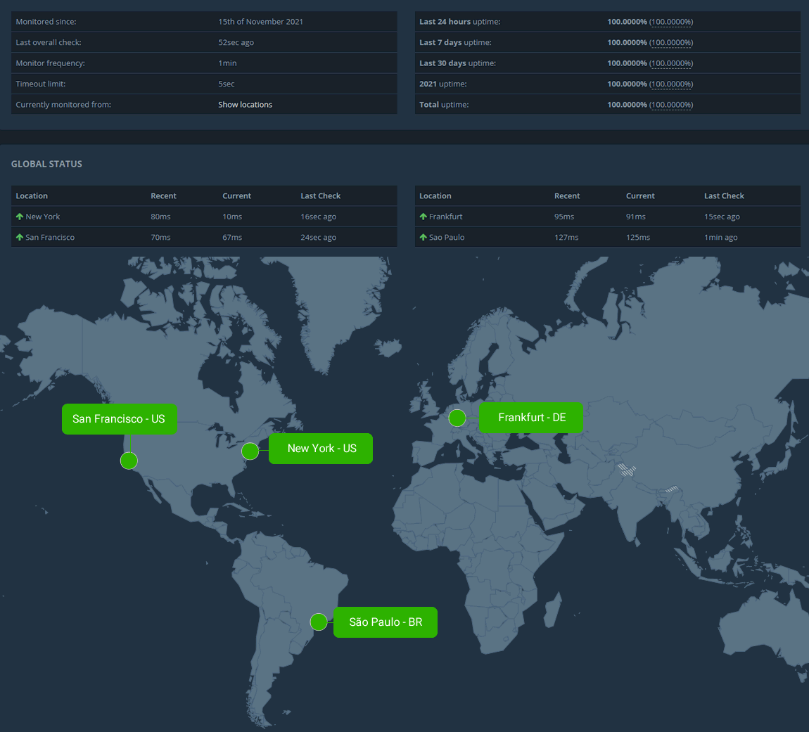 monitoramento locations 5