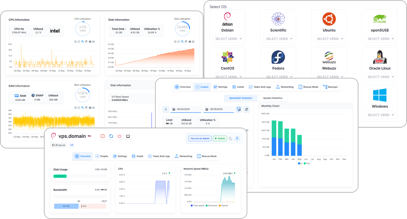 VPS kvm dashboard