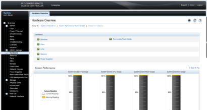 idrac Hardware Overview