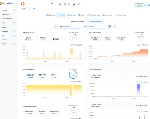Revenda VPS - Virtual Data Center 13 VPS graphs