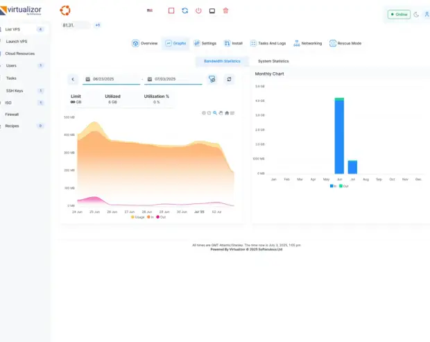 Revenda VPS - Virtual Data Center 12 vps bw